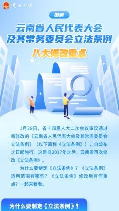 图解丨《云南省人民代表大会及其常务委员会立法条例》八大修改重点