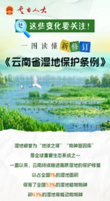 图解 | 一图读懂新修订的《云南省湿地保护条例》
